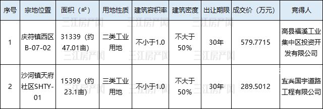 高县福溪工业集中区投资开发.png