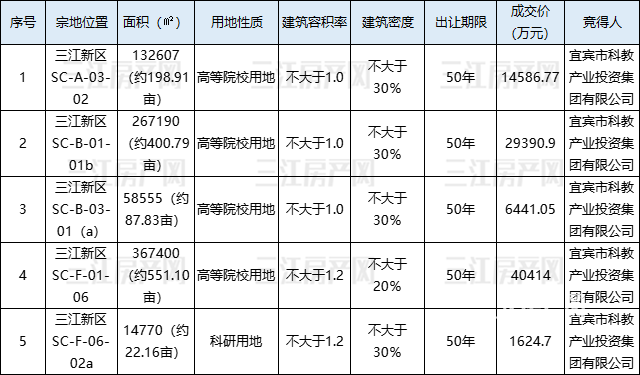 宜宾市科教产业.png