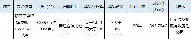 自贡捷华物流.png