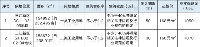 三江新区.png