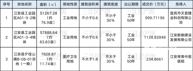 宜宾市天宜锂业.png