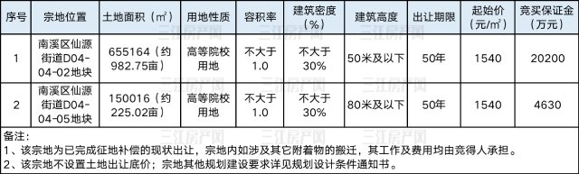 南溪区.png