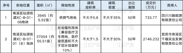 四川川融能源.png