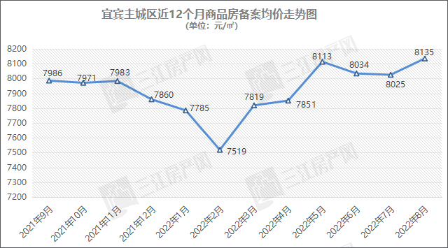 备案均价.png
