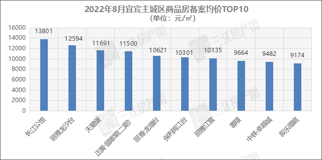 均价排名.png