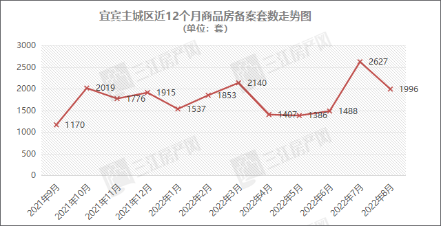 套数走势.png