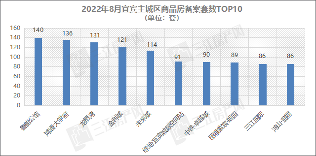 套数排名.png