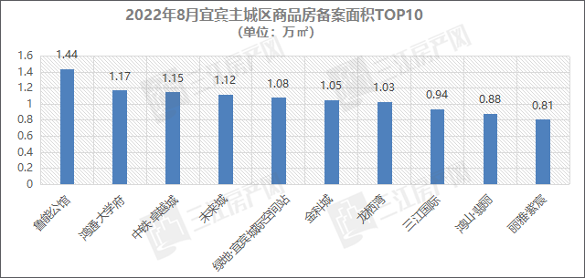 备案面积排名.png