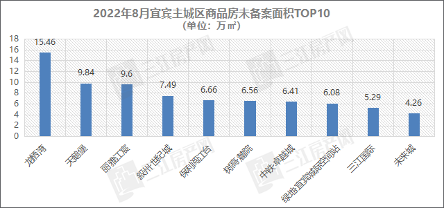 未备案面积.png