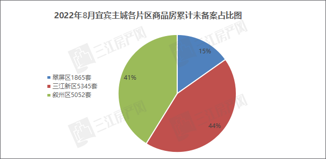片区未备案.png