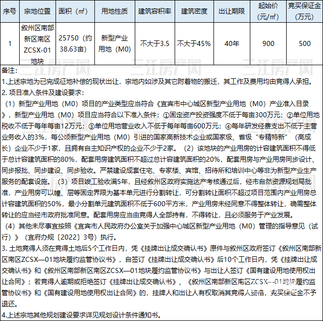 叙州区.png