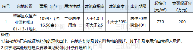 翠屏区双谊.png