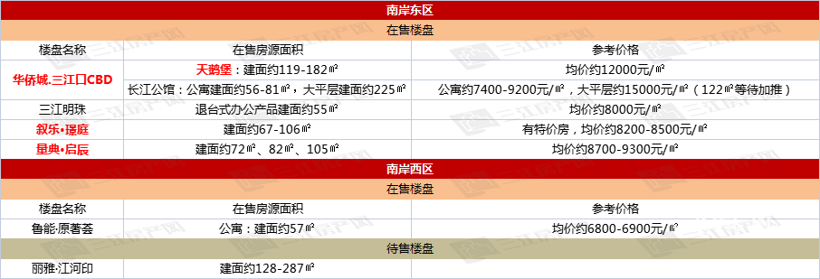 南岸.png