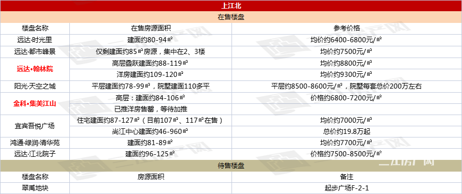 上江北.png