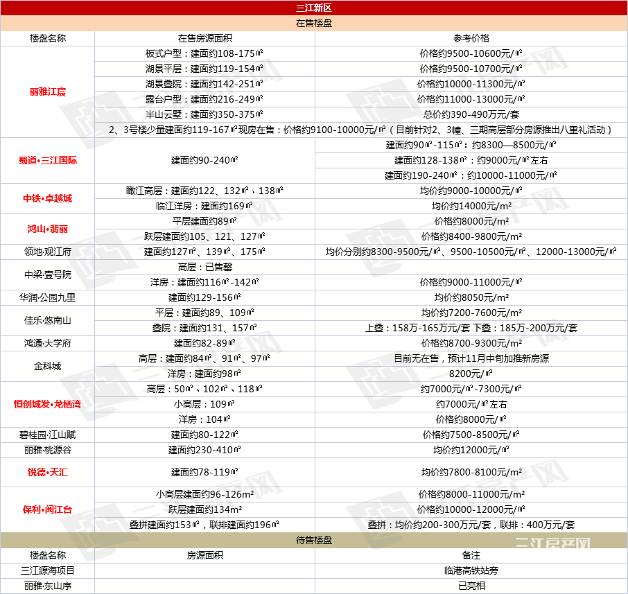 三江新区.png