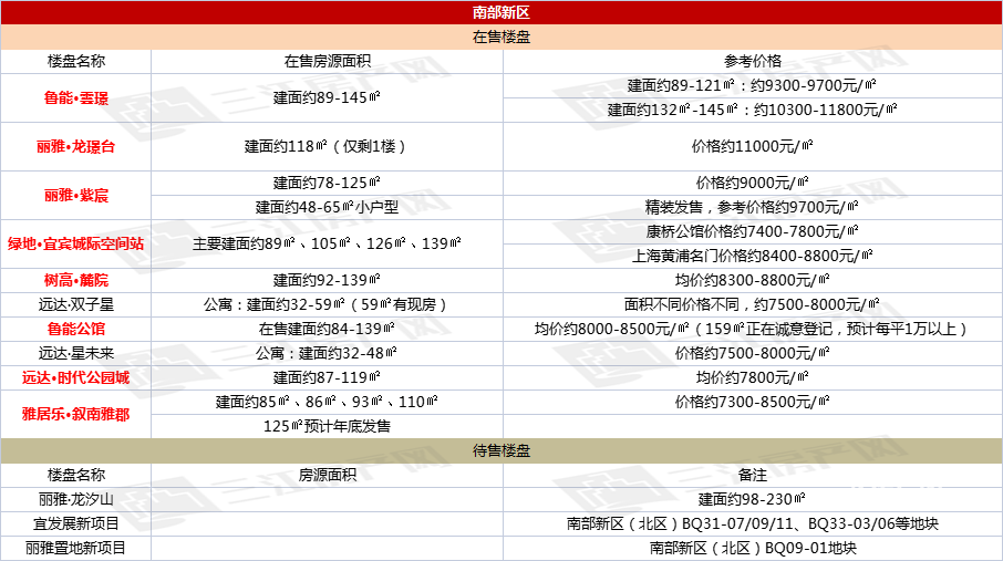 南部新区.png