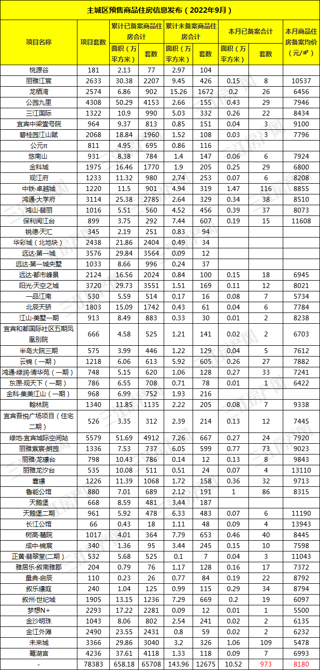 备案表格.png