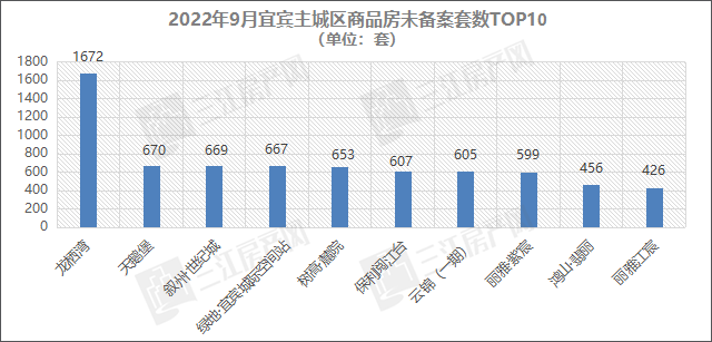 未备案套数10.png