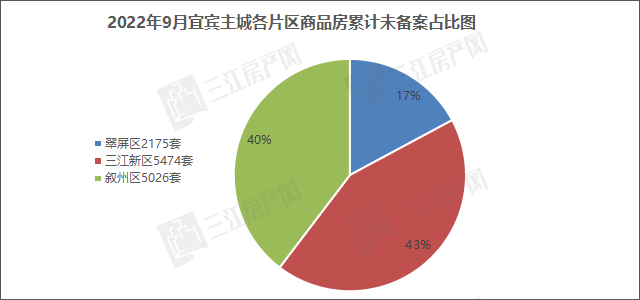 各区域未备案.png