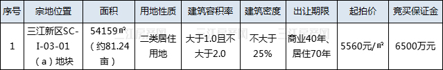 起拍价.jpg