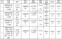 公立学校旁，起拍价还低？宜宾这3宗地，到底咋回事？