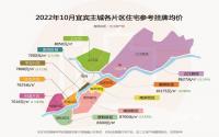 促销强劲，部分下降！黄金国庆，宜宾10月房价新鲜出炉！