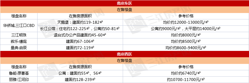 南岸东-西.jpg