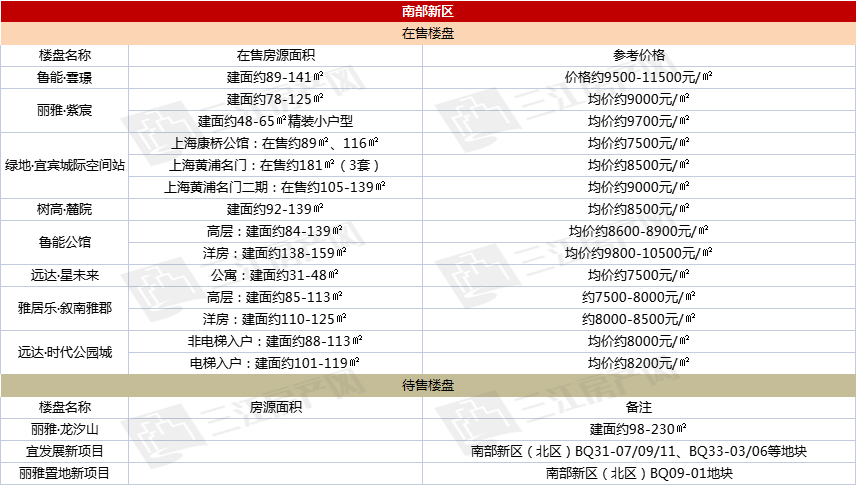 南部新区.jpg