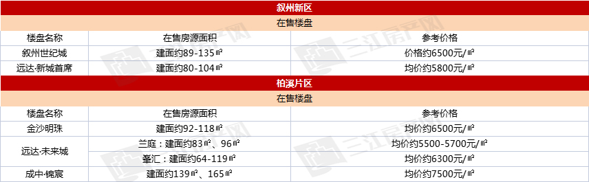 叙州新区.jpg