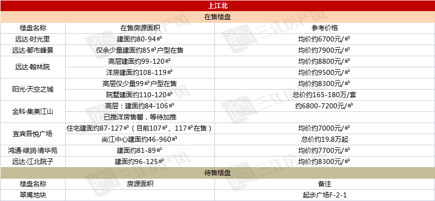 上江北.jpg