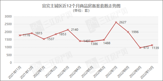备案套数.png