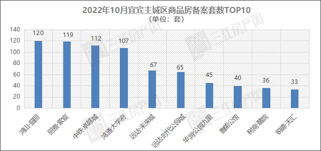 套数排名.png