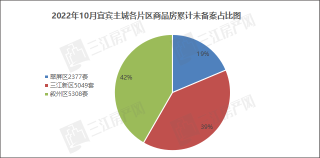 各区域.png