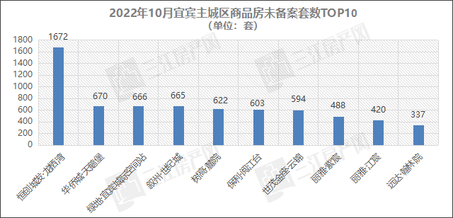 楼盘排名.png