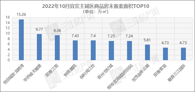 面积排名.png