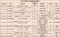 8成国企出品！宜宾主城10大纯新盘，有啥看头？