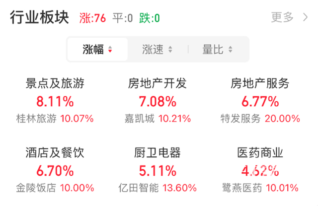 房地产股市涨.png