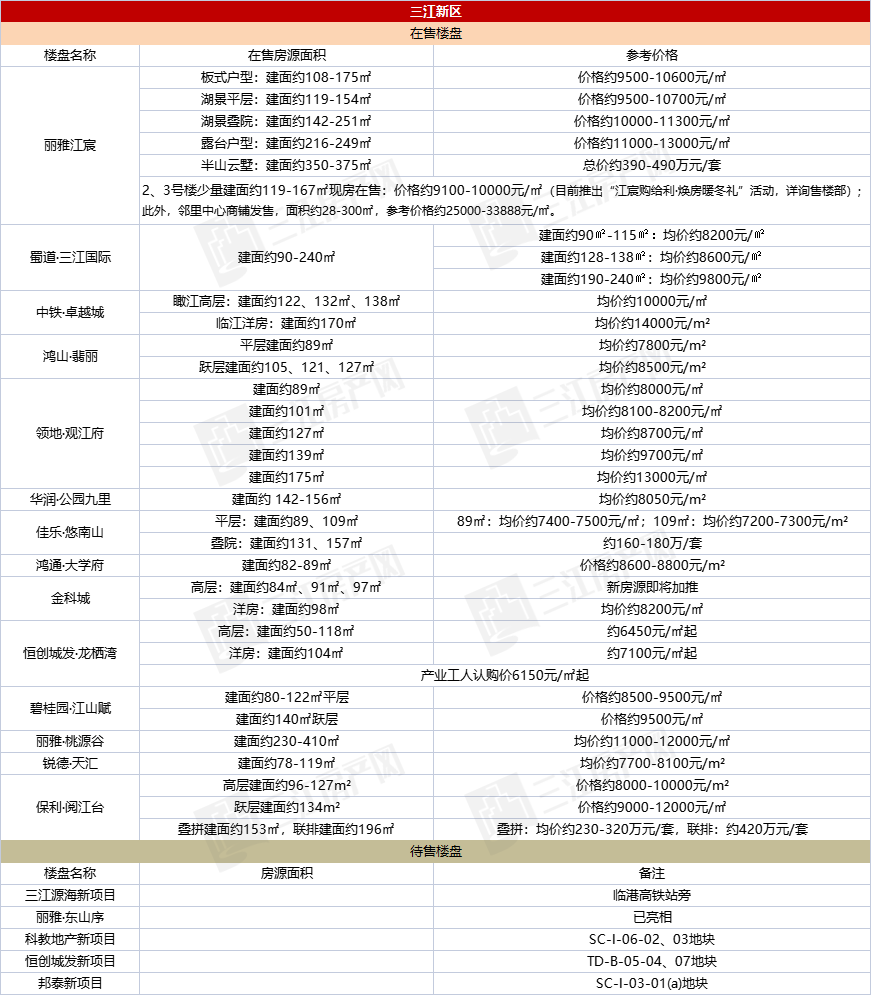 三江新区.png