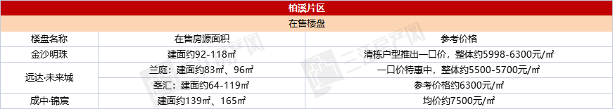 柏溪片区.png