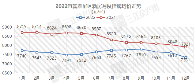 翠屏区.png