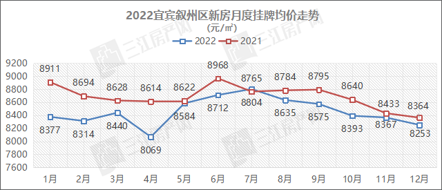 叙州区.png