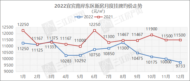 南岸东区.png