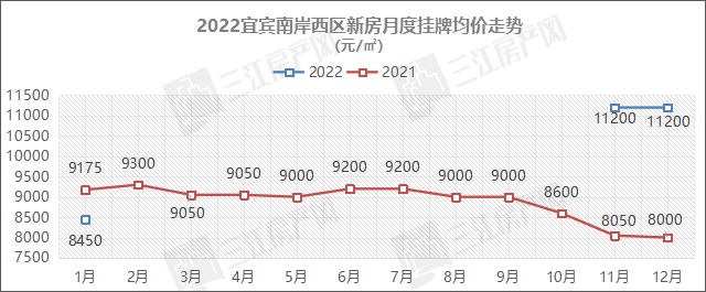 南岸西区.png