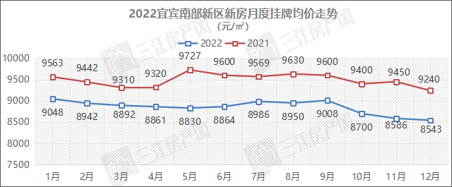 南部新区.png