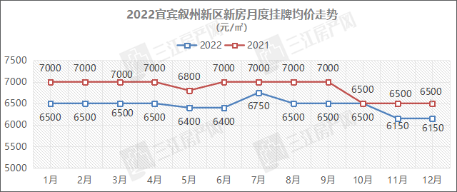 叙州新区.png