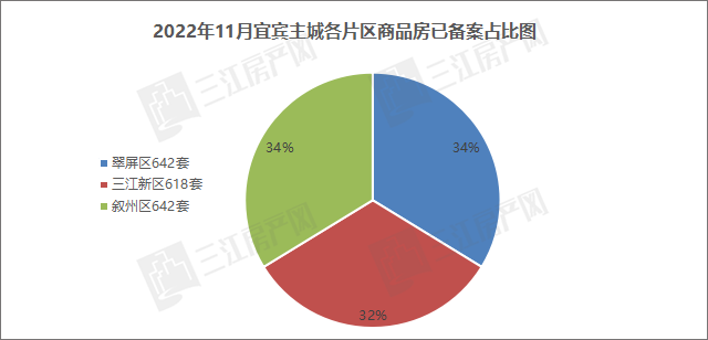 区域套数.png