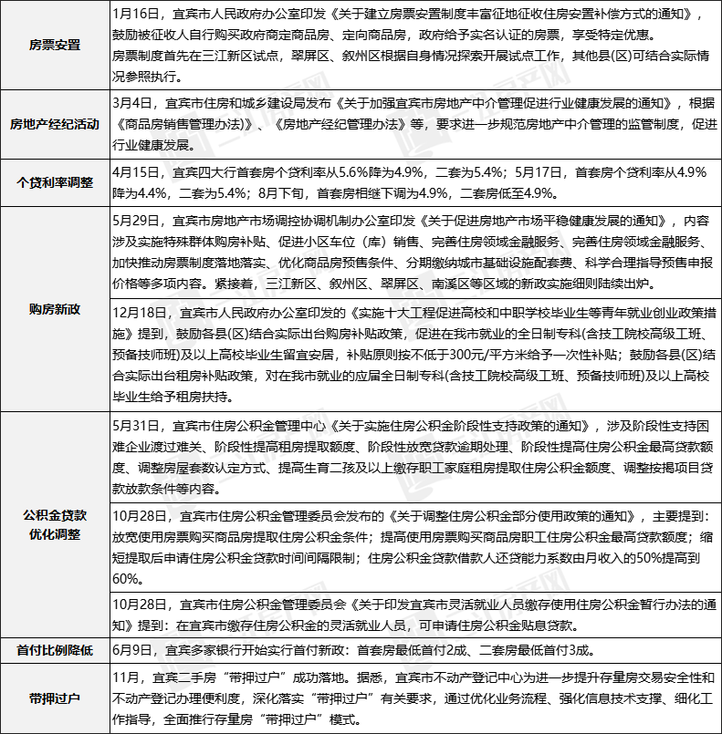 宜宾.png
