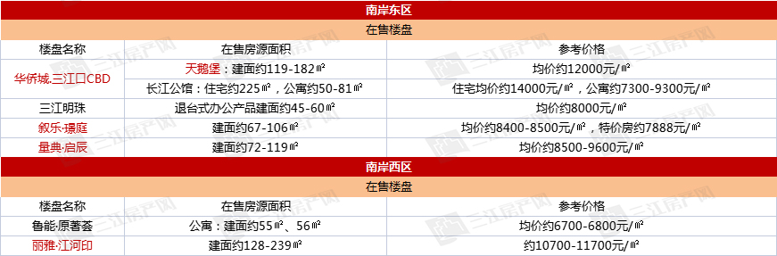 南岸东西区.jpg