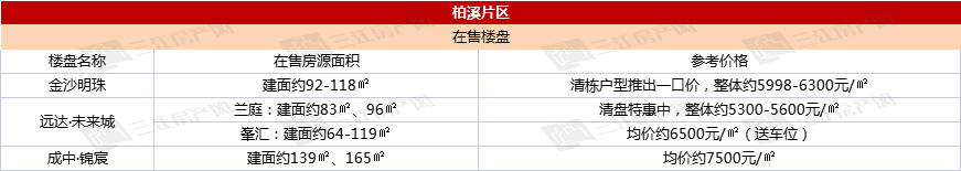 柏溪片区.jpg