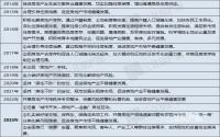超长描述，7年来首次！官方定调宜宾房地产发展方向！